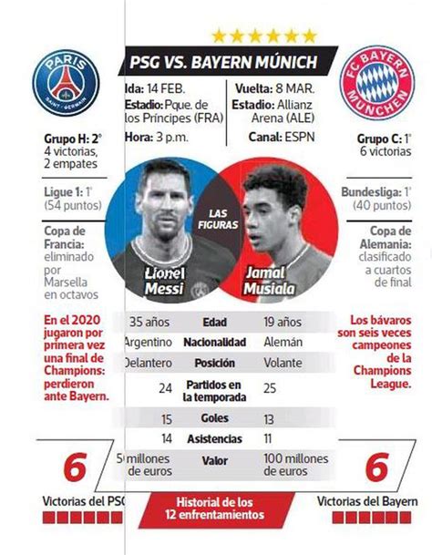 PSG vs Bayern Múnich por Champions League Por qué los parisinos