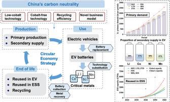 Circular Economy Strategies For Mitigating Metals Shortages In Electric