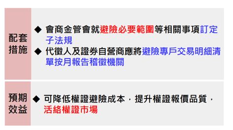 政院通過「證券交易稅條例」部分條文修正草案 調降權證避險股票證券交易稅稅率經貿 僑務電子報