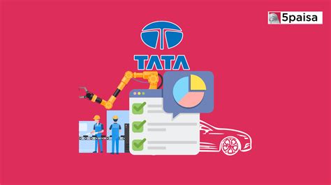 Tata Motors Q Fy Results A Steady Path To Recovery And Growth Paisa