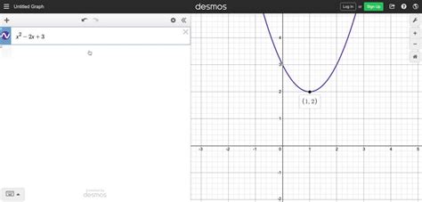 ⏩solved Find Expressions For The Quadratic Functions Whose Graphs