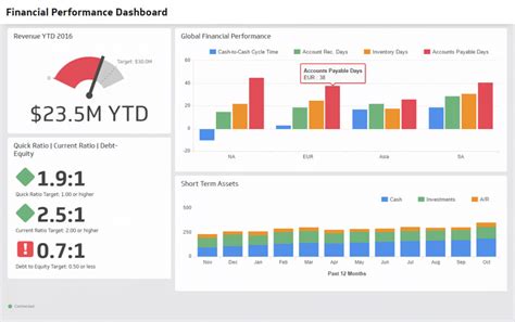 Financial Performance Dashboard Công Cụ Theo Dõi Hiệu Suất Tài Chính