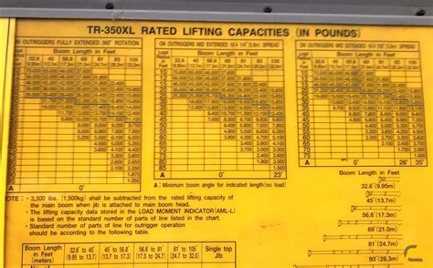 35t Tadano TR 350XL Rough Terrain Crane For Sale Hoists Material