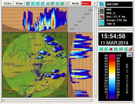 Doppler Weather Radar