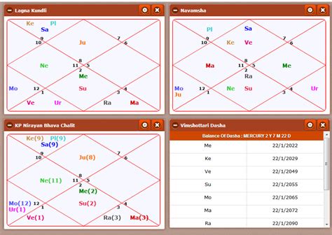 25 Narendra Modi Astrology Chart Astrology Today