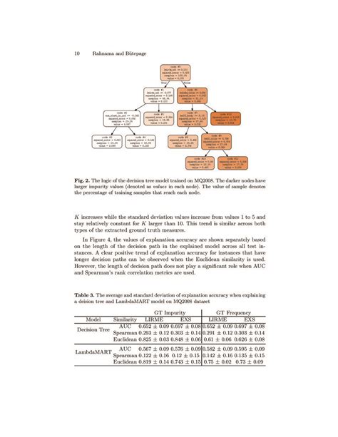 Evaluating Local Model Agnostic Explanations Of Learning To Rank Models