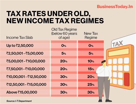 Itr Filing For Fy 2020 21 Documents Required Different Itr Forms And