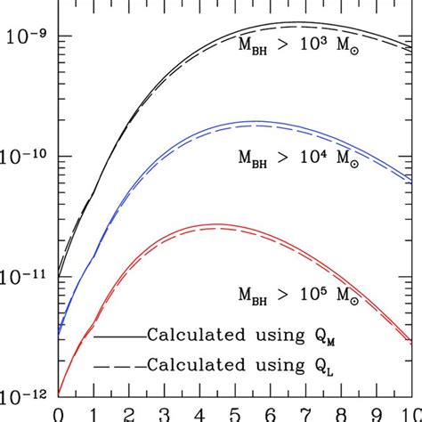 2: An orbital diagram showing the longitude of the ascending node (Ω ...