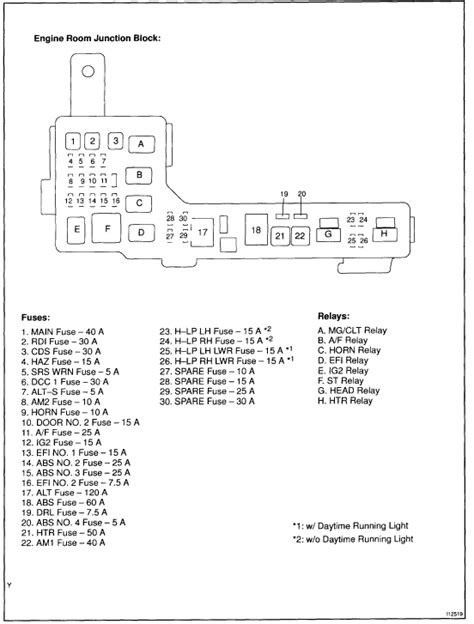 2002 Toyota Avalon Fuse Box Diagram 2002 Camry Fuse Box Diagram