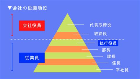 【図解あり】執行役員とは？ 役割や会社での立ち位置など分かりやすく解説 ｜hr Note