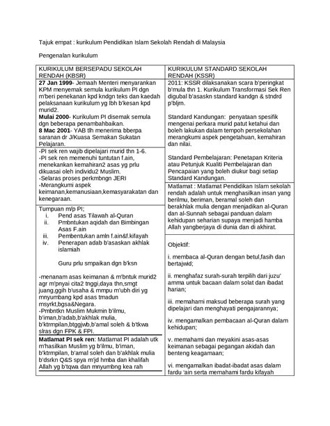 Docx Persamaan Dan Perbezaan Pentaksiran Formal Kbsr Dan Penilaian