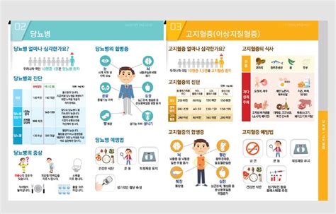 G1 051 고혈압당뇨병고지혈증 4단 리플렛 청솔기획