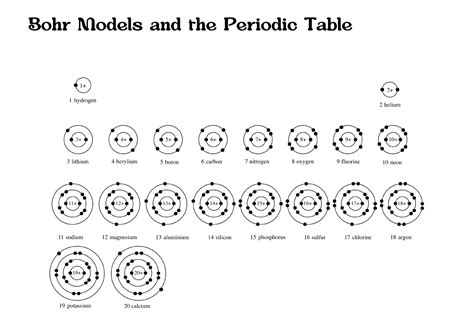 Bohr Diagram Worksheet