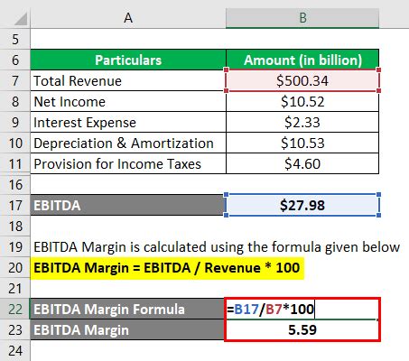 Ebitda Margin Significant Measures Of A Company S Performance