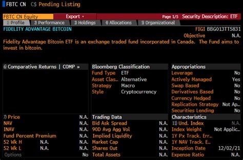 Fidelity lanzará un ETF al contado de Bitcoin en Canadá a medida que