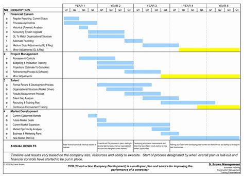 Personal Management Merit Badge Excel Spreadsheet In Project Plan