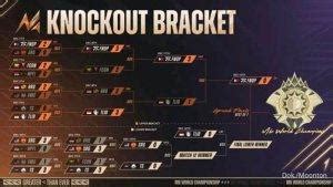 Jadwal Rrq Hoshi Dan Tlid Di M World Championship Lengkap Daftar