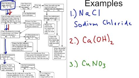 Nomenclature Of Inorganic Chemistry