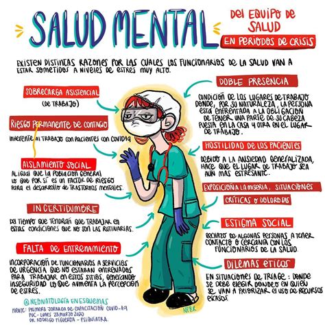 Infografia Rol De Enfermeria En La Salud Mental Rol De Enfermeria En