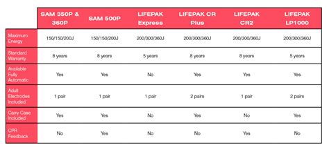 AED Comparison Chart - Workplace Medical Corp.