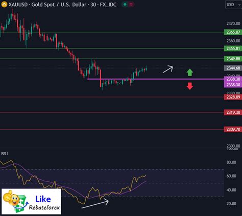 Technical Analysis Gold XAU USD 11 August 2023 Likerebateforex