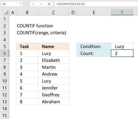 How To Use The Countif Function