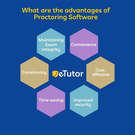 Best Online Proctoring Software | eTutor - Blog