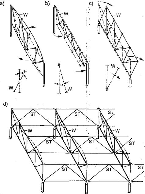 Close Up On Lattice Girder And Truss Girders Steel Roof 47 Off