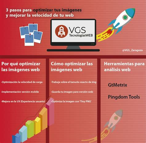 Pasos Para Optimizar Im Genes Y Mejorar Tiempos De Carga