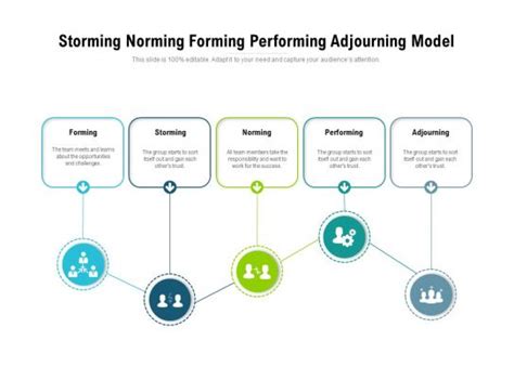 Forming Storming Slide Team