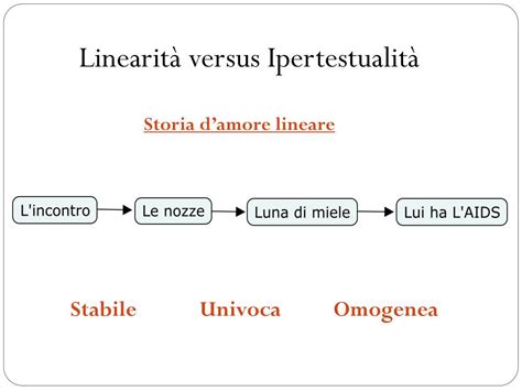 PPT La Narrativa Ipertestuale Dalla Cultura Orale Alla Rivoluzione