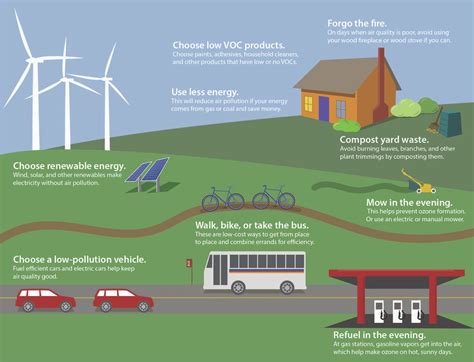 How Technology Can Help Reduce Air Pollution