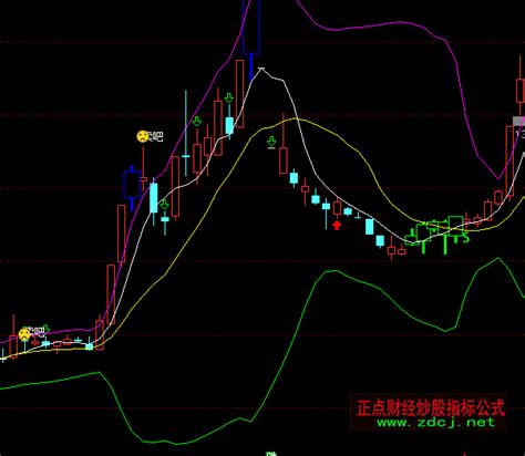 通达信波段极品主图指标公式正点财经 正点网