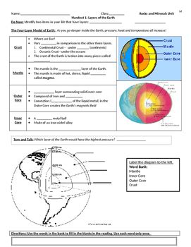 Layers Of The Earth Guided Notes And Worksheet By Brooklyn Science Gal