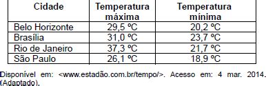 Questões de Matemática Q401709