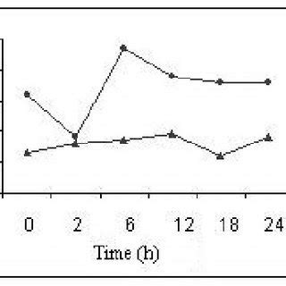 Types of hemocytes in hemolymph observed by phase contrast microscopy... | Download Scientific ...