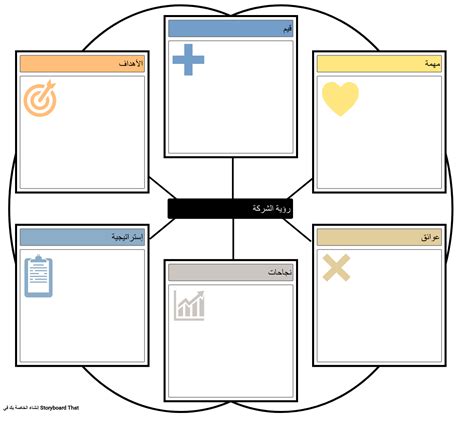 رؤية الشركة 1 Storyboard Por Ar Examples