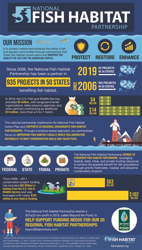 Mid-Atlantic Fishery Management Council — NEW: National Fish Habitat ...