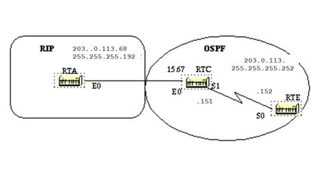 Eigrp Vs Ospf Tutorial With Examples Off