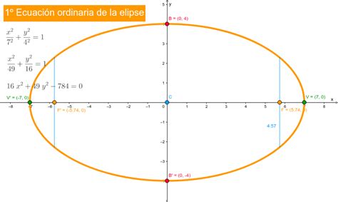 Ecuaci N Ordinaria Y General De La Elipse C Geogebra