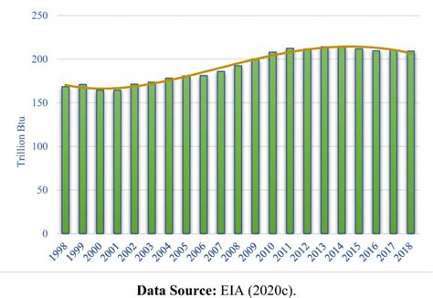 Geothermal Energy Graph