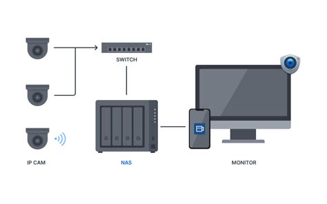 Synology Inc.