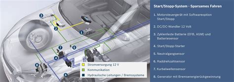 stop start system engine  car dictionary