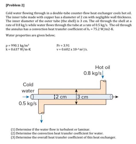 Solved Problem 2 Cold Water Flowing Through In A Chegg