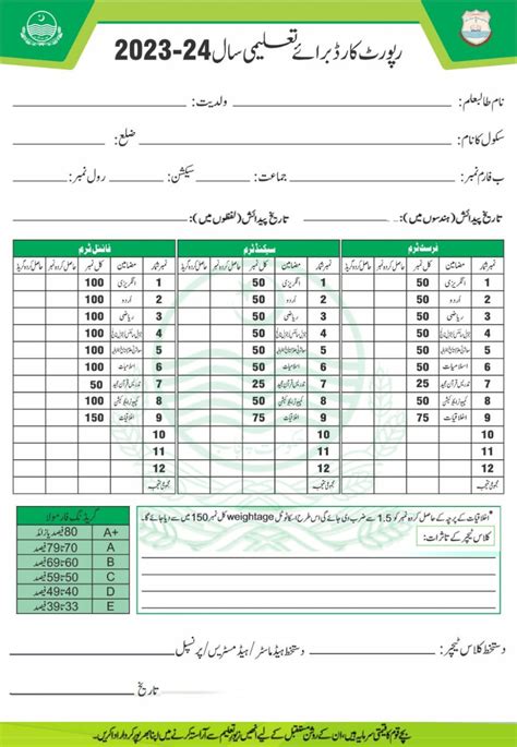 Pec Issued Result Card Of School Based Assessment Sba 2024