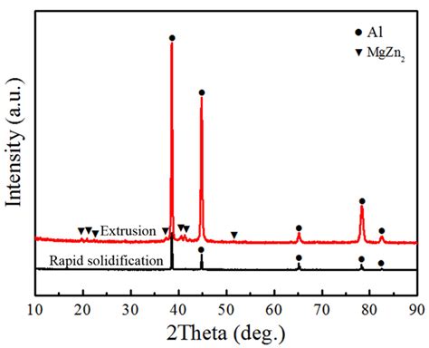 Metals Free Full Text Investigation Of Microstructures And