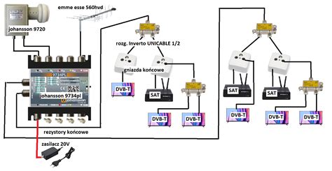 Modernizacja Instalacji Sat Dvb T Na Odbiornik W Unicable