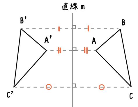 線対称の作図4つのステップでわかる対称移動の書き方 tomo