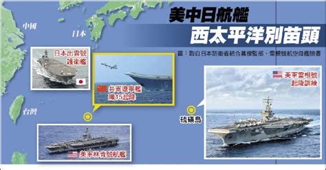 遼寧艦出島鏈 美日3航艦巡弋西太平洋 政治 自由時報電子報