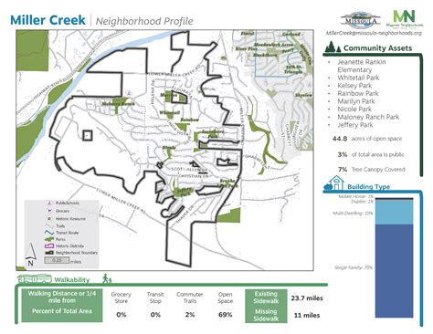 Miller Creek | Missoula, MT - Official Website